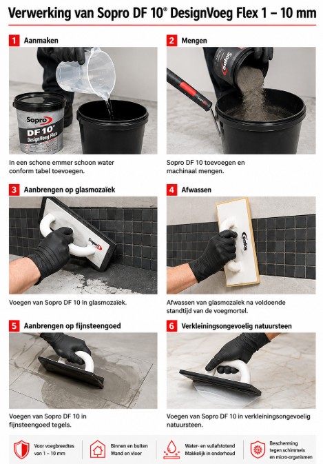 sopro instructies