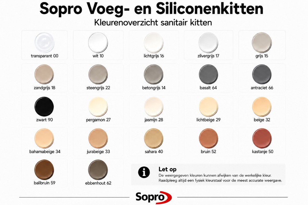 kleurenpallet sopro kit
