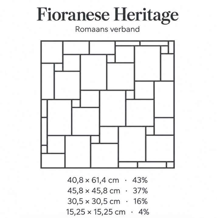 legpatroon fioranese heritage